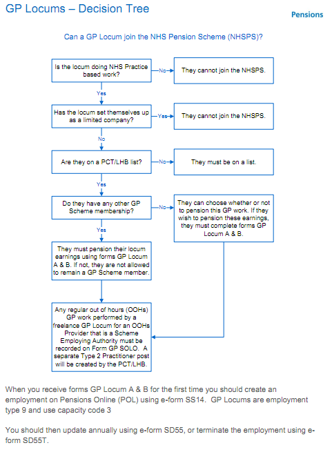 Locum Pensions 101: Part 1