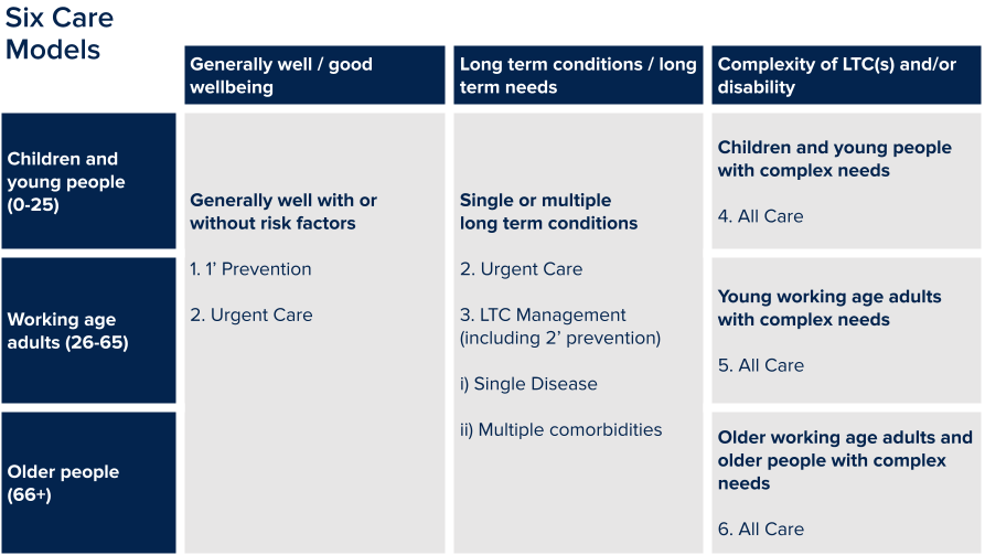 LANTUM _ ARRS PCN Webinar Slides